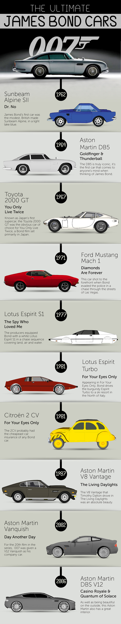  The Ultimate James Bond Cars (Infographic)