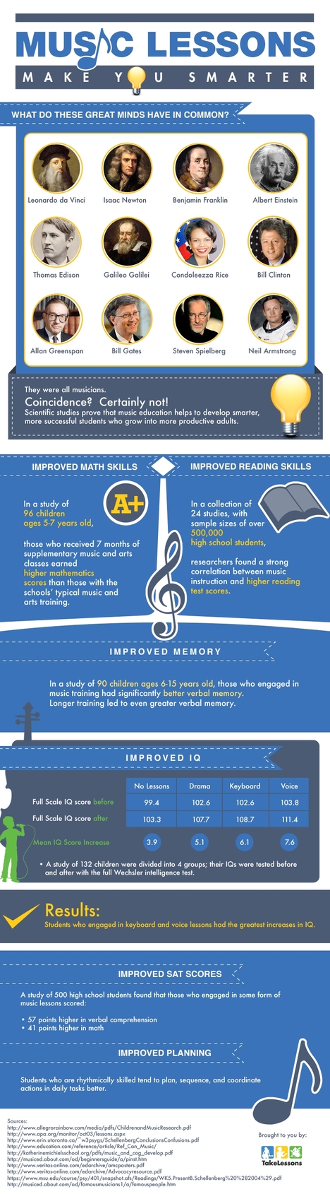 Music Lessons Make You Smarter (Infographic)