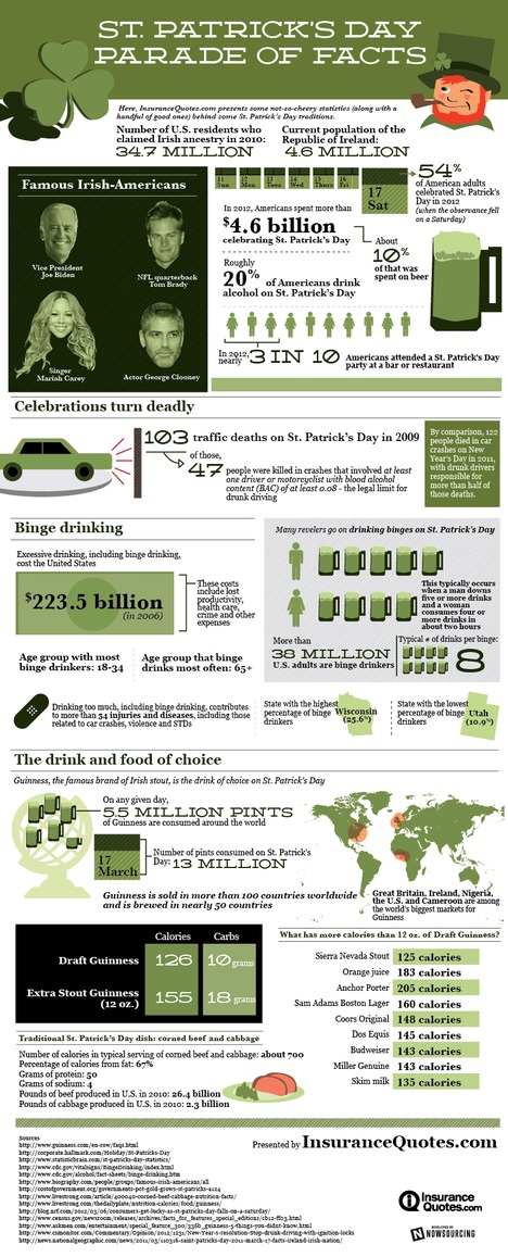 St. Patrick’s Day Facts (Infographic)
