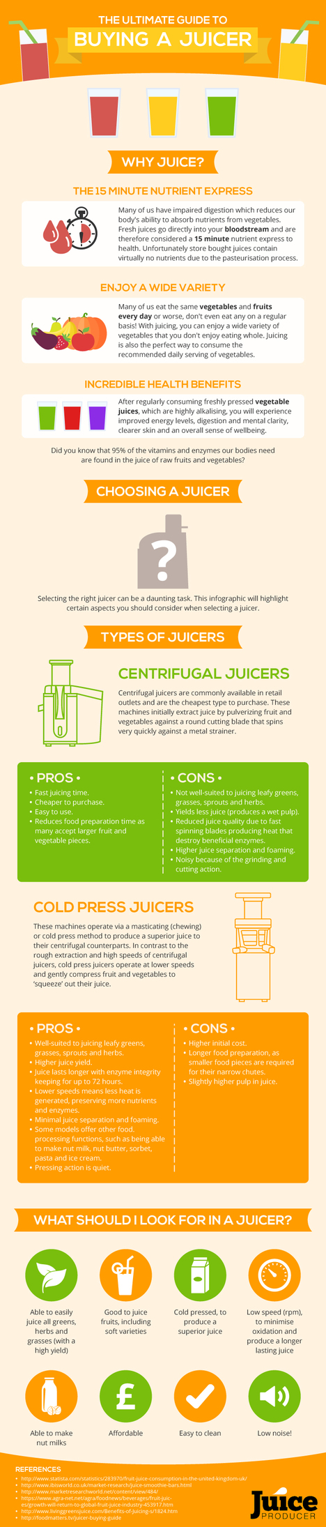 The Ultimate Guide to Buying a Juicer