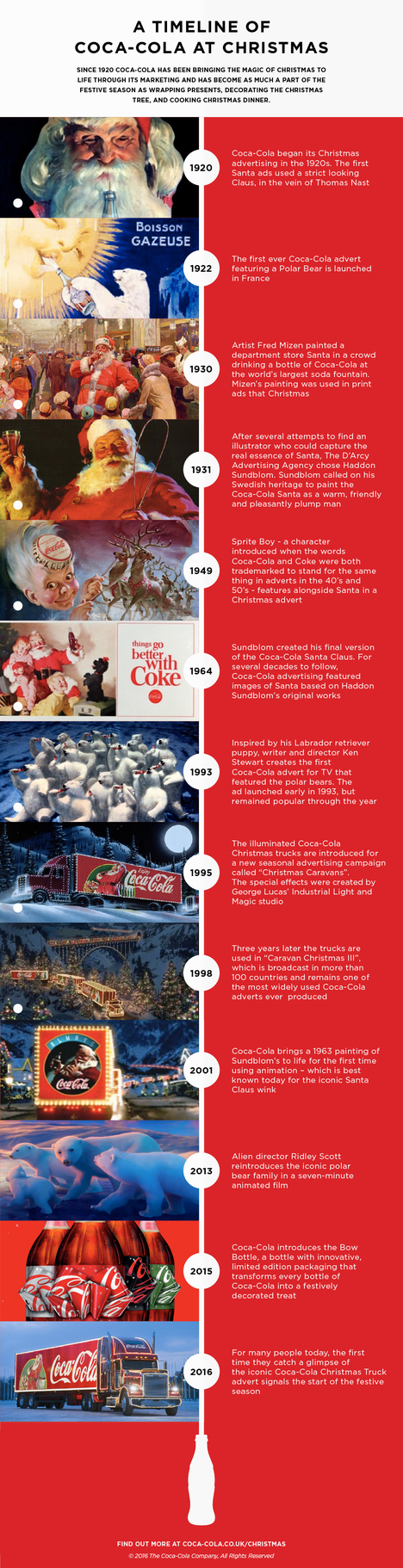 A Timeline of Coca-Cola at Christmas