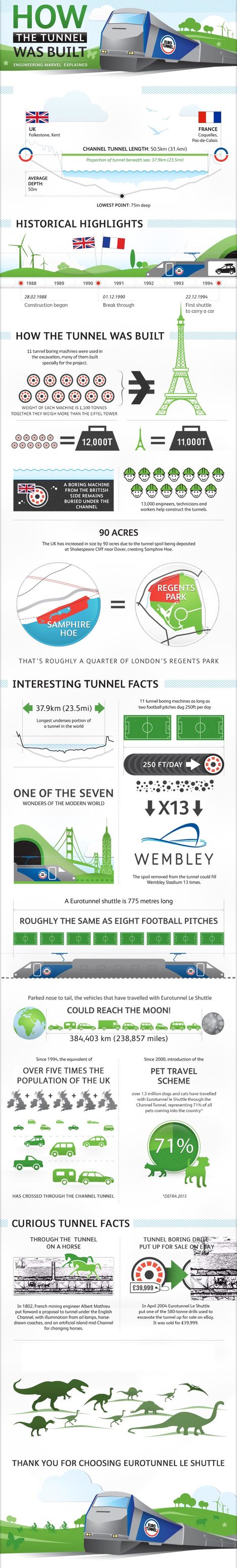 How the Channel Tunnel was Built