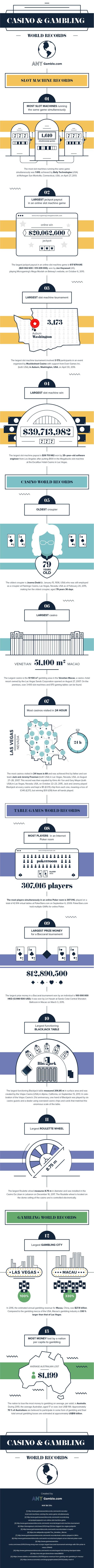 Casino and Gambling World Records