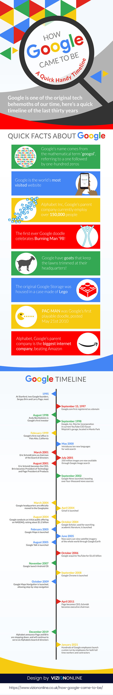 How Google Came To Be