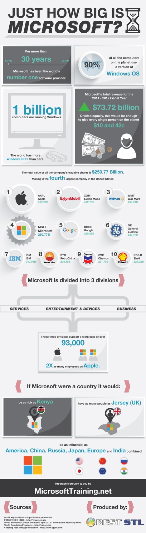 Just How Big Is Microsoft? (infographic)