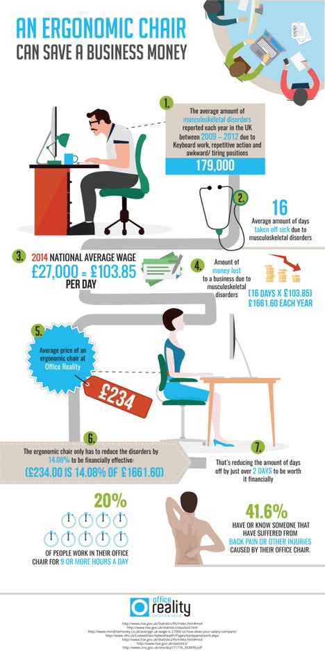 An Ergonomic Chair Can Save a Business Money