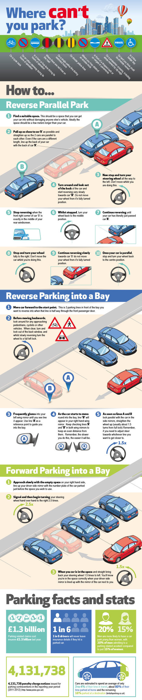 Parking Guide (Infographic)