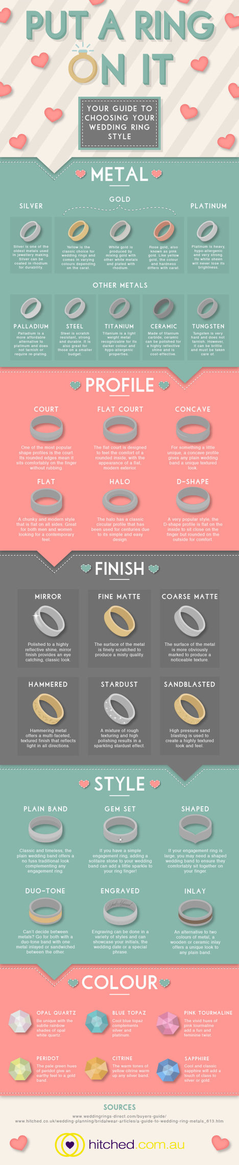 Put A Ring On It - Picking Your Wedding Rings