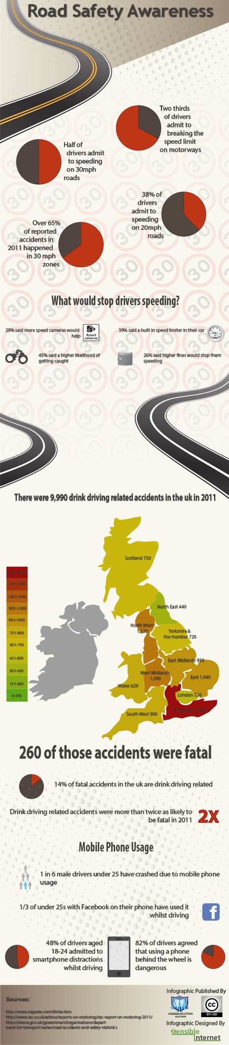 Road Safety Awareness Infographic