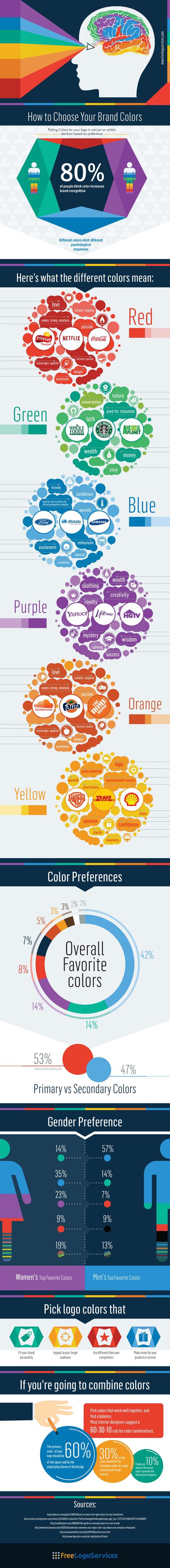 How to Choose Your Brand Colours