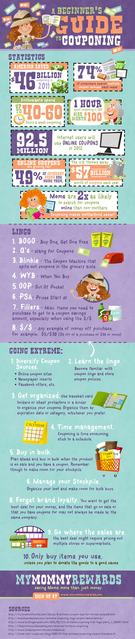 Couponing Infographic
