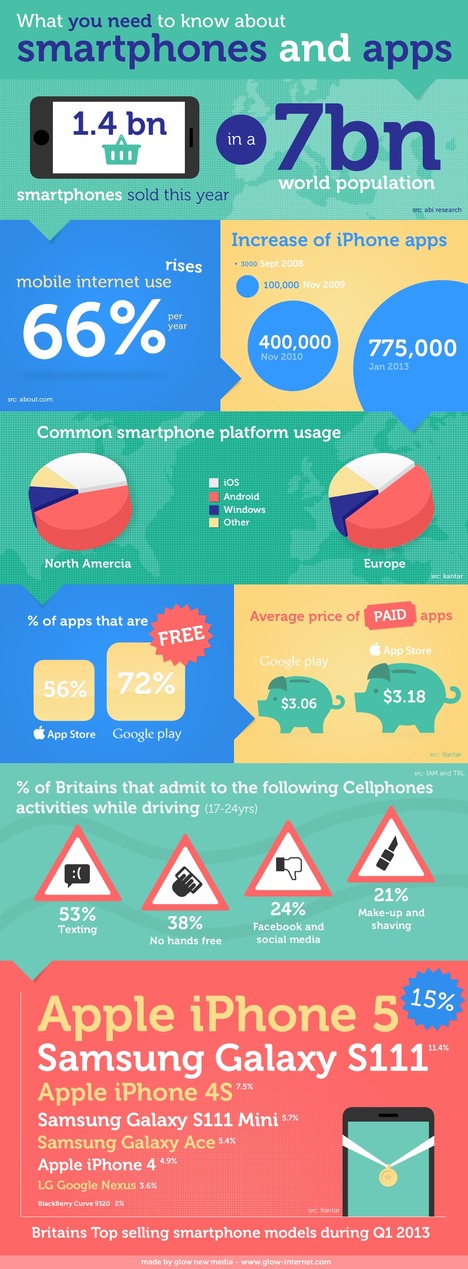 Smartphones and Apps Infographic
