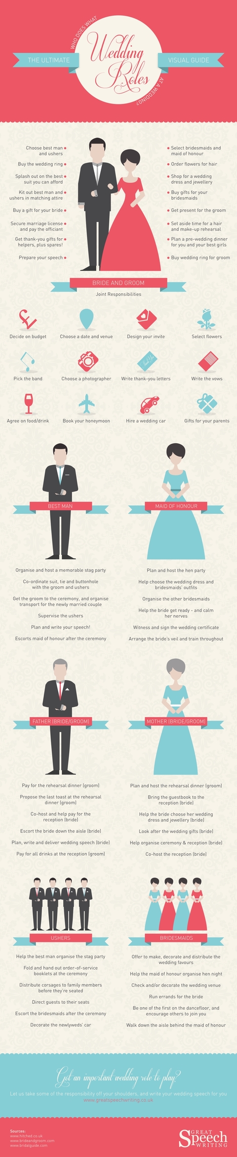 Guide to Who Does What at a Wedding