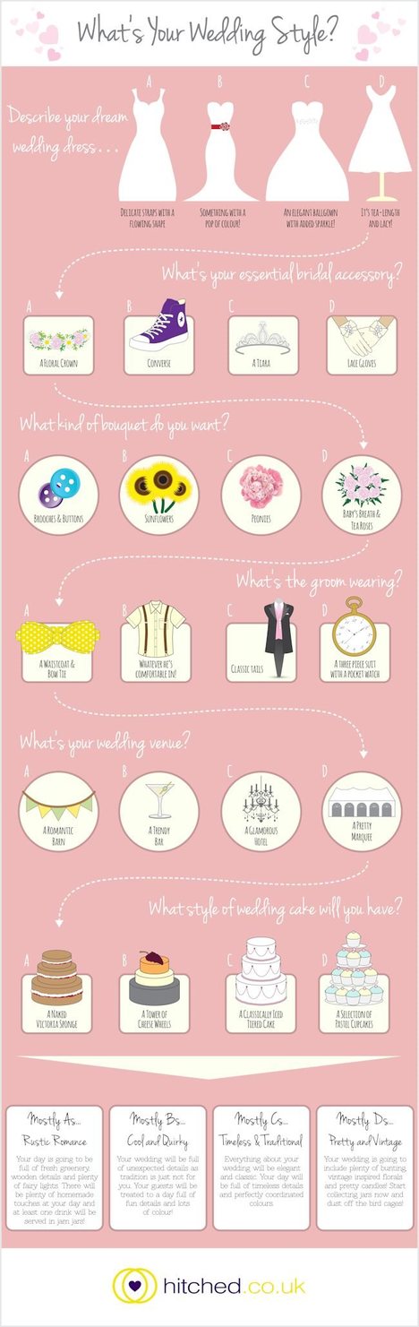 What’s Your Wedding Style?