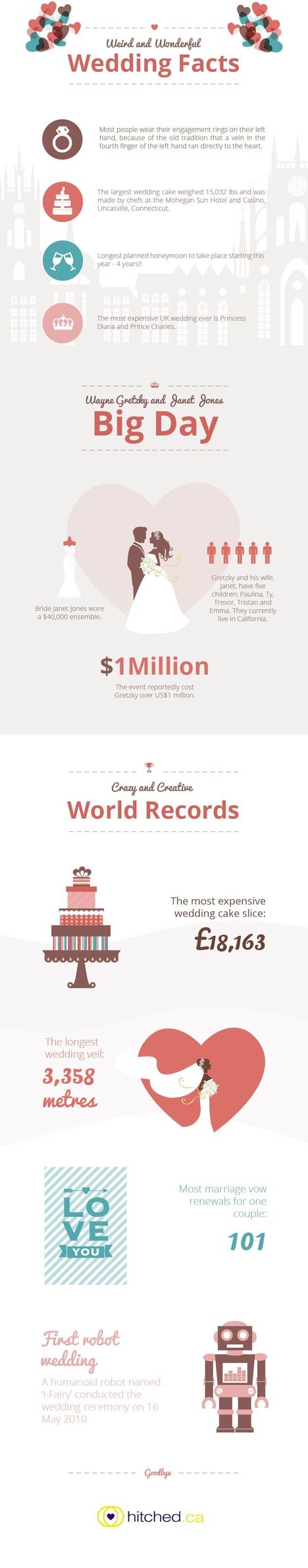 Weird and Wonderful Wedding facts
