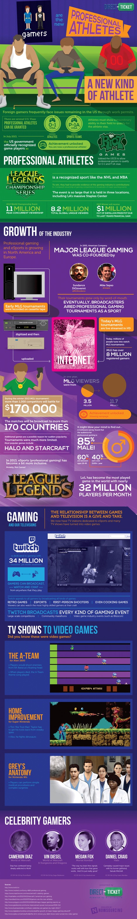 Gamers are the New Professional Athletes