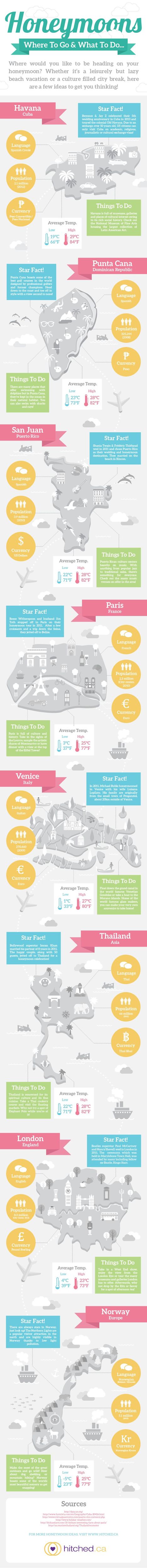 Honeymoons - Where to go and what to do