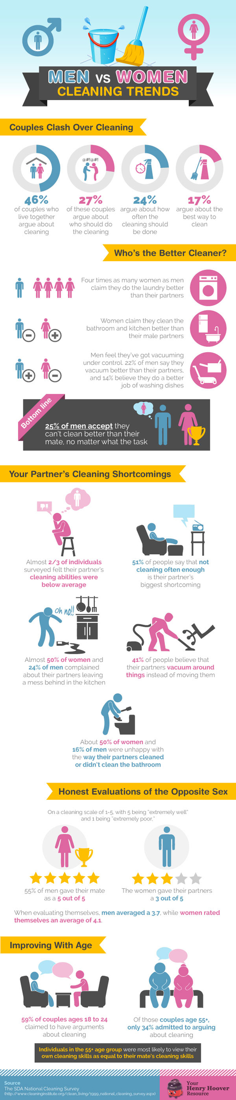Msn Vs Women Cleaning Trends