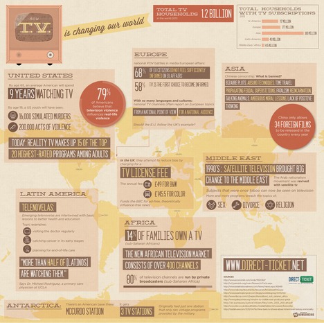 How TV is Changing Our World