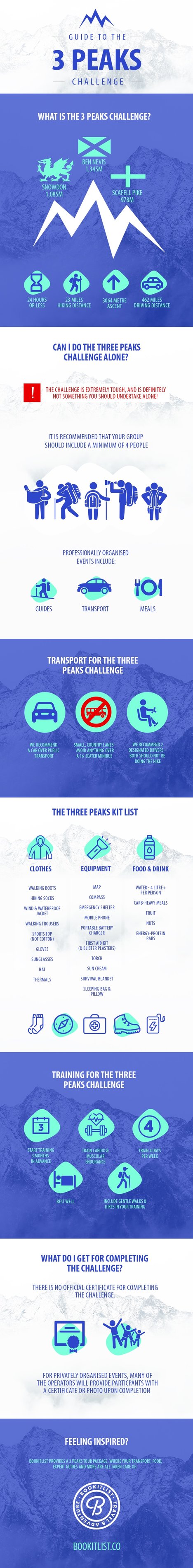 3 Peaks Challenge Infographic