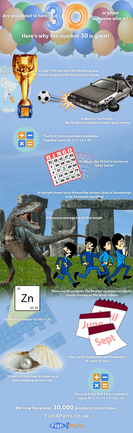Why the Number 30 is Great