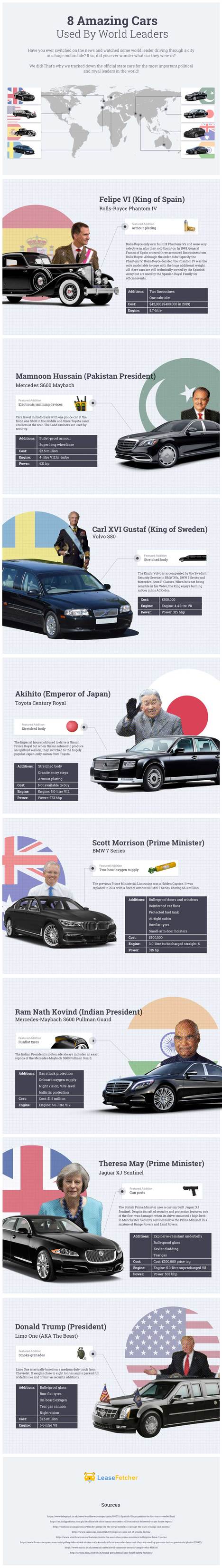 8 Amazing Cars Used by World Leaders
