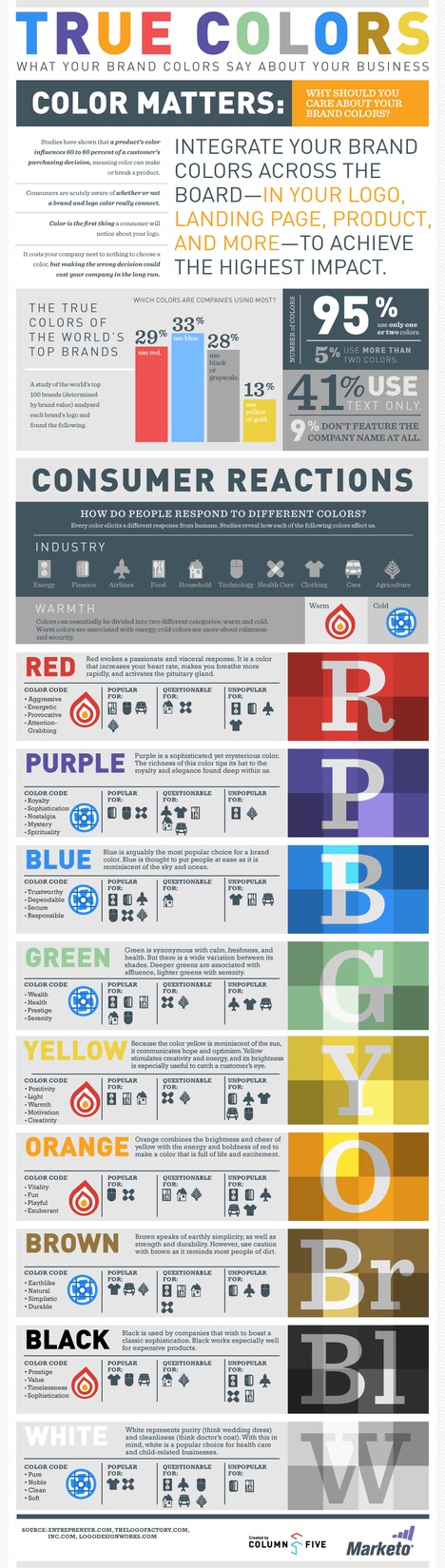 What Your Brand Colours Say About Your Business