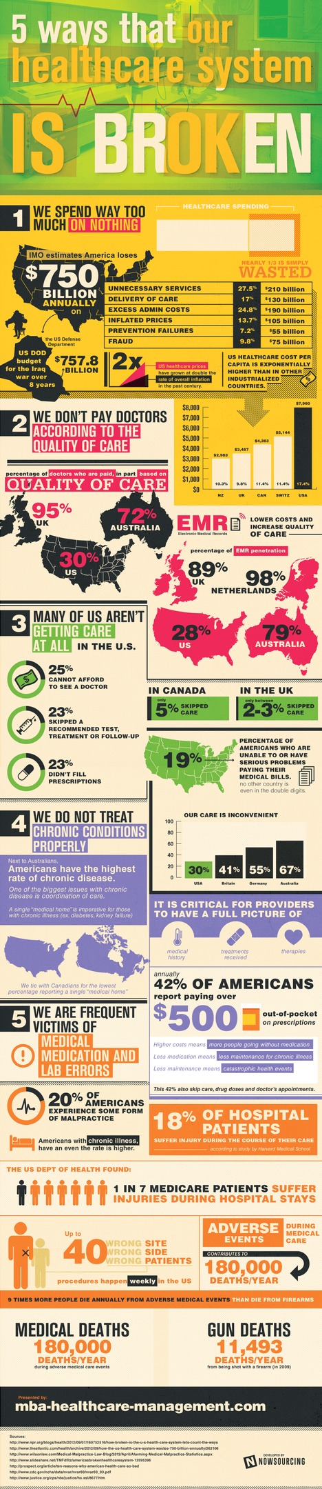 Our Healthcare System is Broken