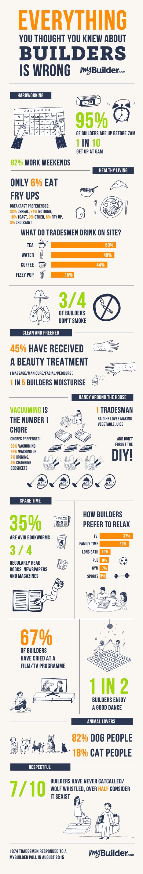 Everything You Thought You Knew About Builders is Wrong