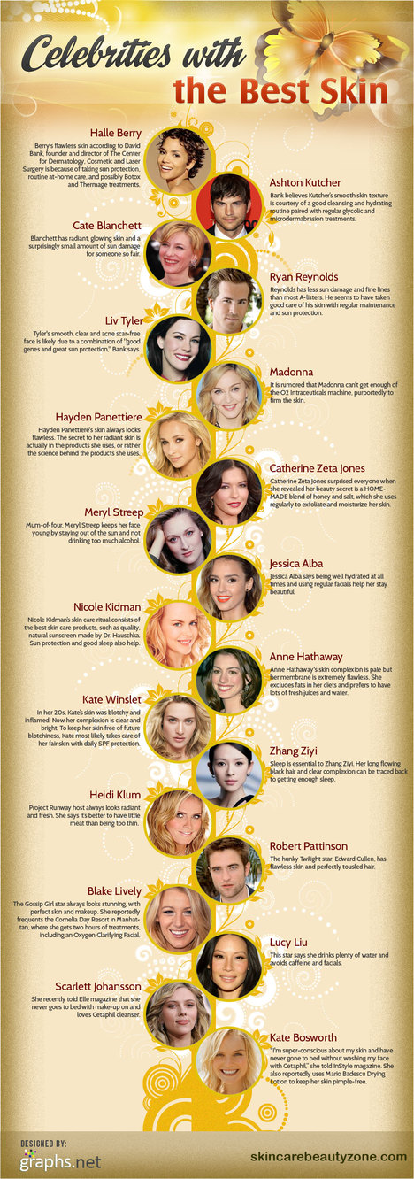 Celebrities with the Best Skin