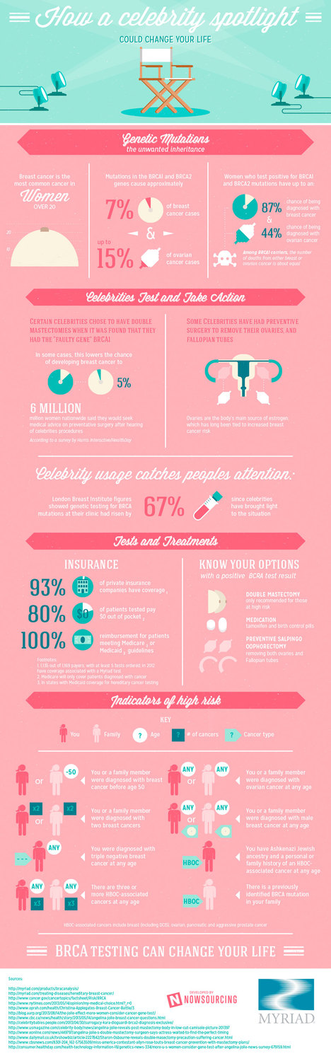 How A Celebrity Spotlight Could Change Your Life