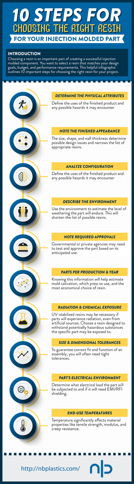 Choosing the Right Resin for Your Injection Moulding Project