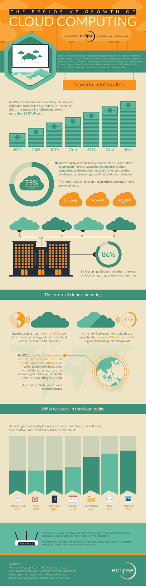 The Explosive Growth of Cloud Computing