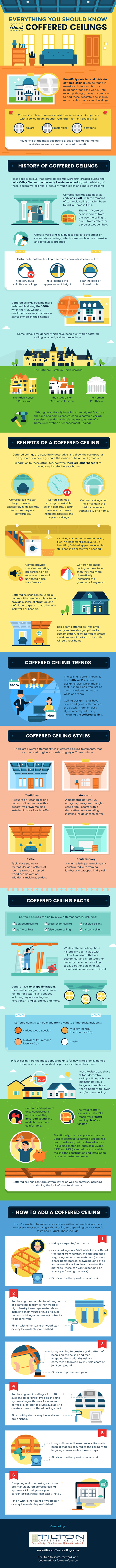 Everything You Should Know About Coffered Ceilings
