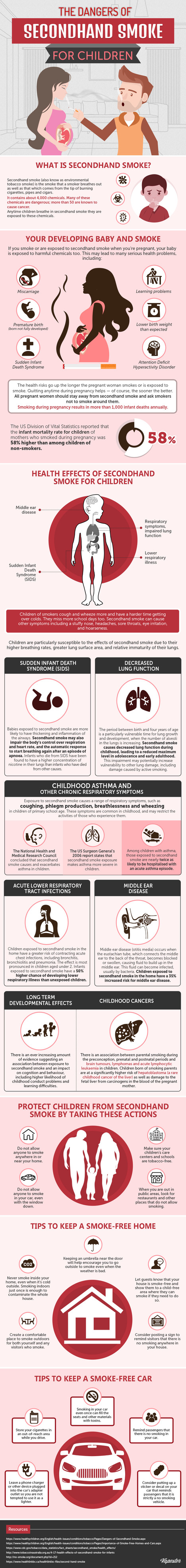 The Dangers Of Secondhand Smoke For Children