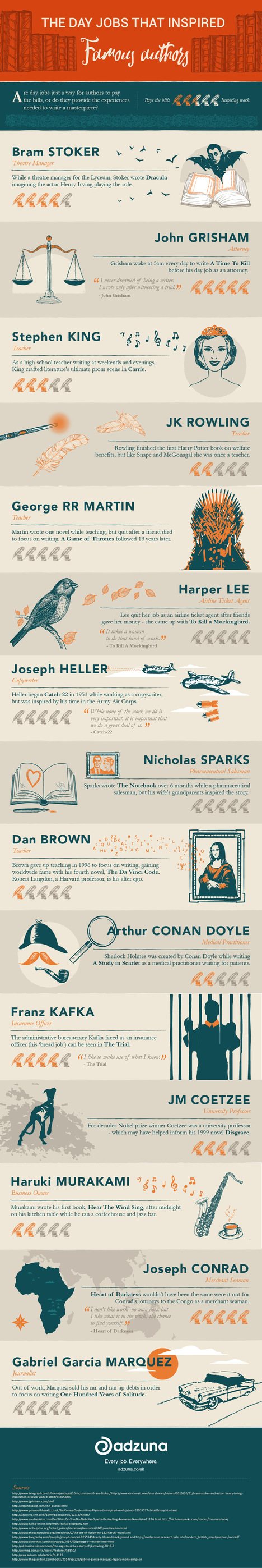 The Day Jobs That Inspired Famous Authors