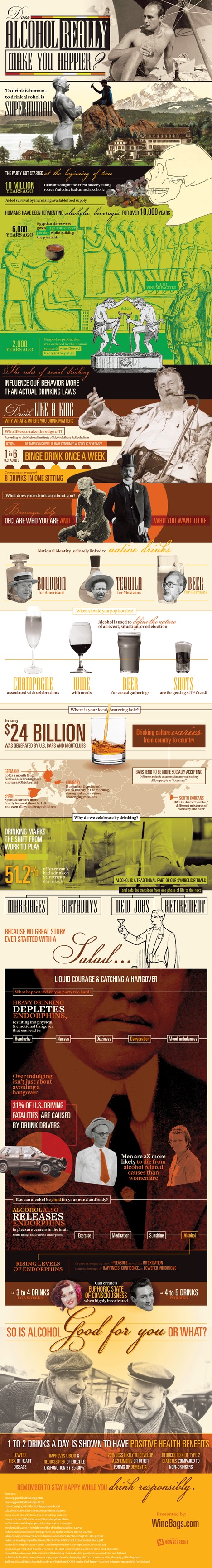 Does Alcohol Really Make You Happier?