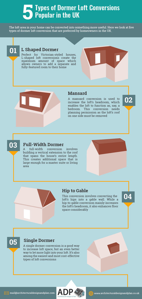 Types of Dormer Loft Conversions Popular in the UK