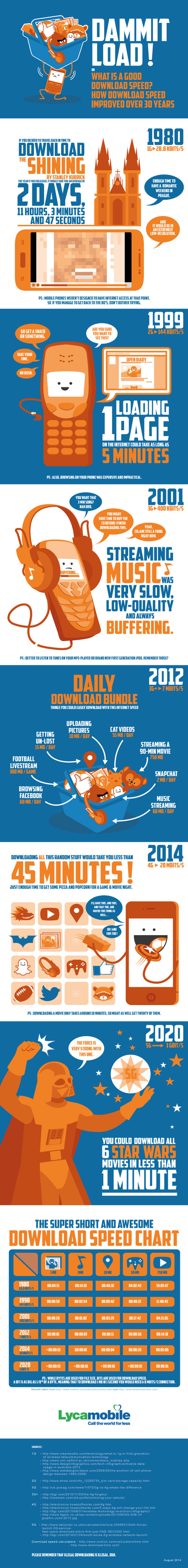 How Download Speed Improved Over 30 Years