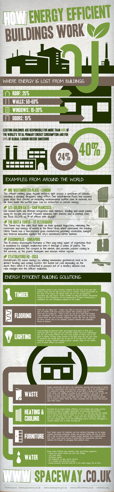 Energy Efficient Buildings Infographic