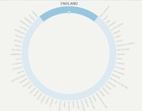 England’s World Cup History (Interactive Infographic)