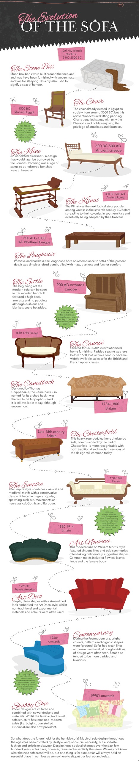 The Evolution of the Sofa