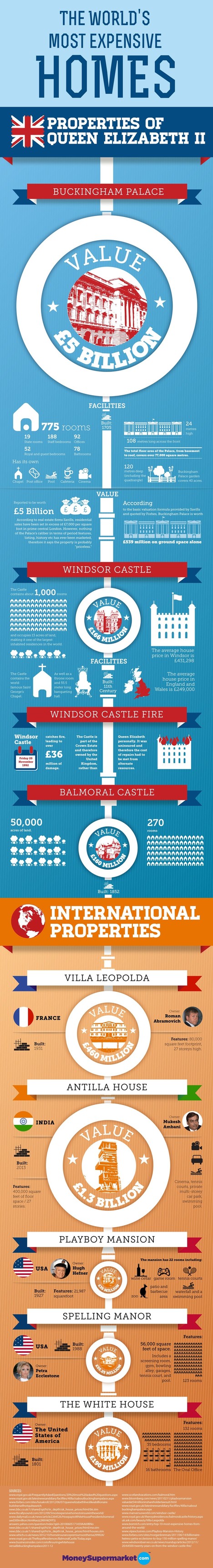 The World's Most Expensive Homes