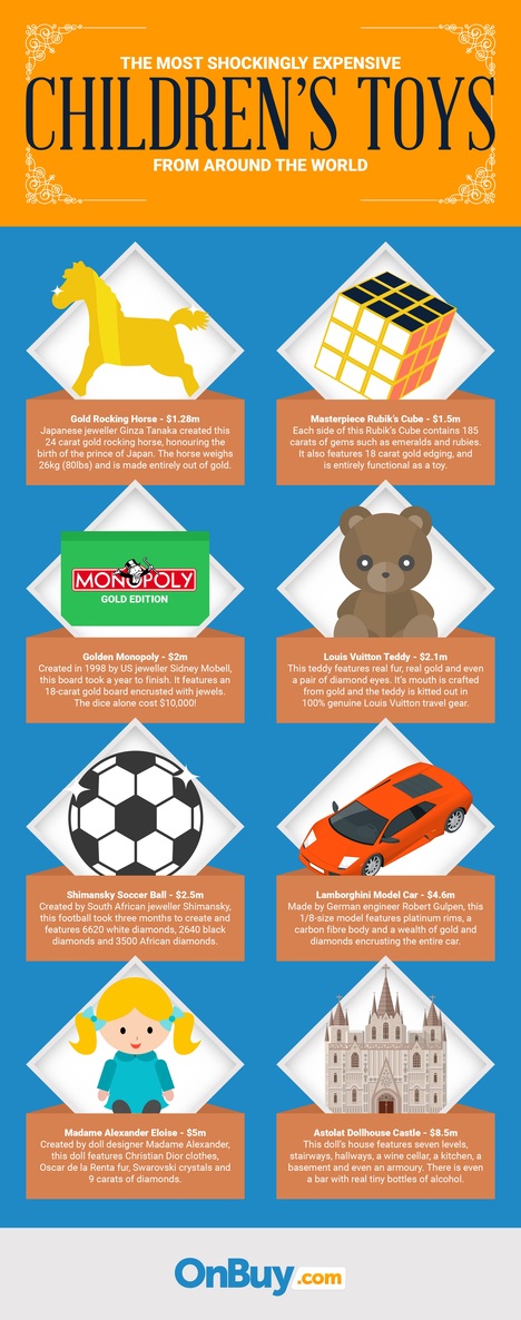 The Most Shockingly Expensive Children's Toys
