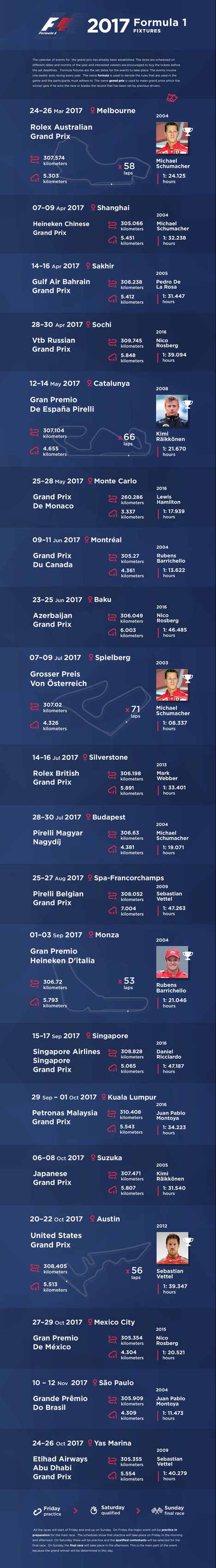  2017 Formula 1 Fixtures