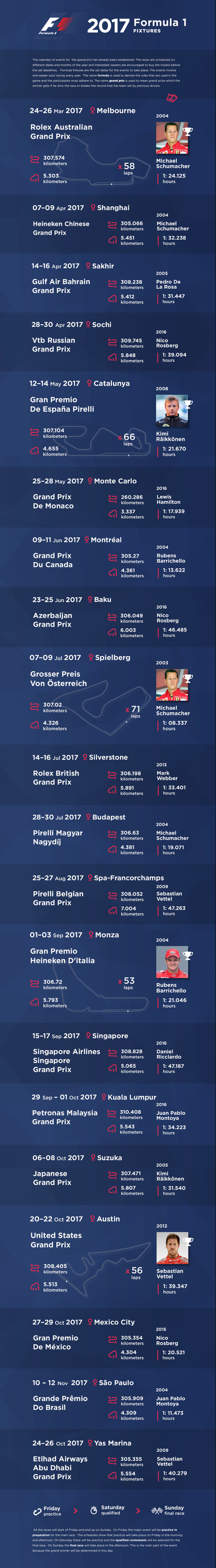  2017 Formula 1 Fixtures