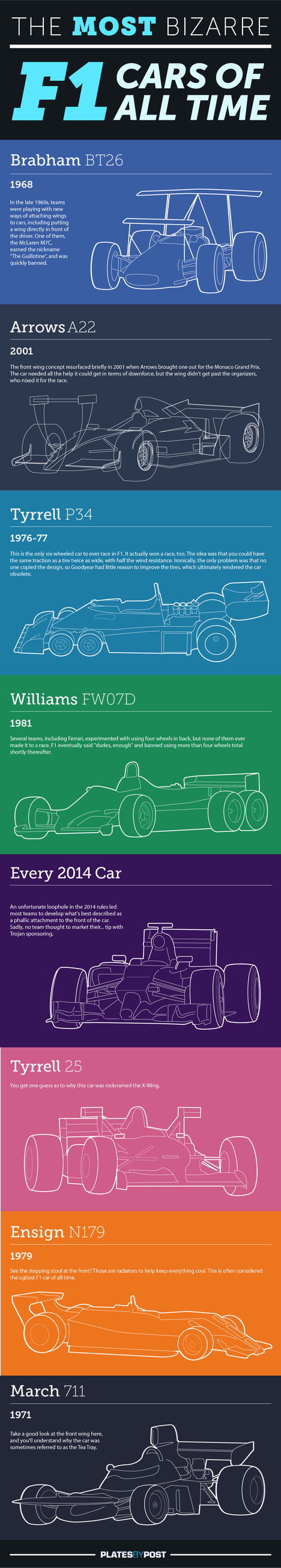 The Most Bizarre F1 Cars Of All Time