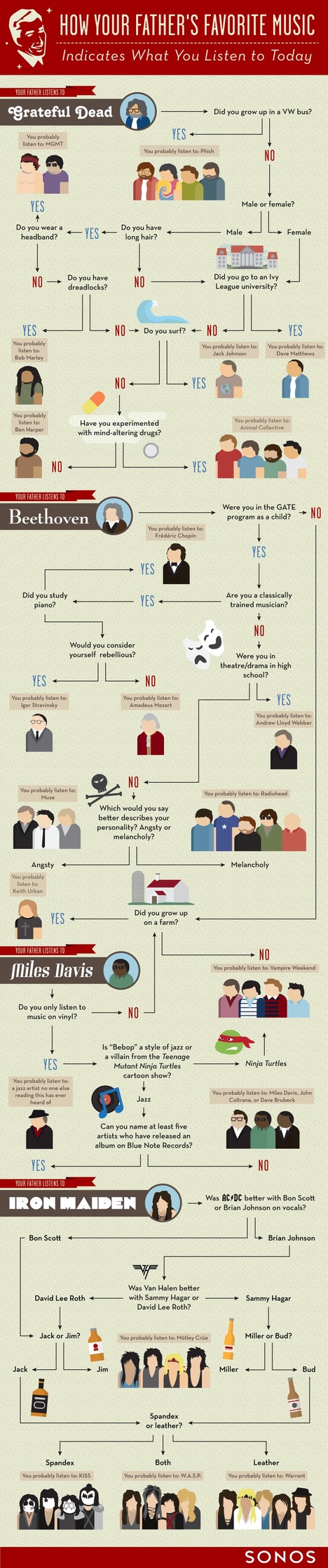 Your Father’s Favourite Music