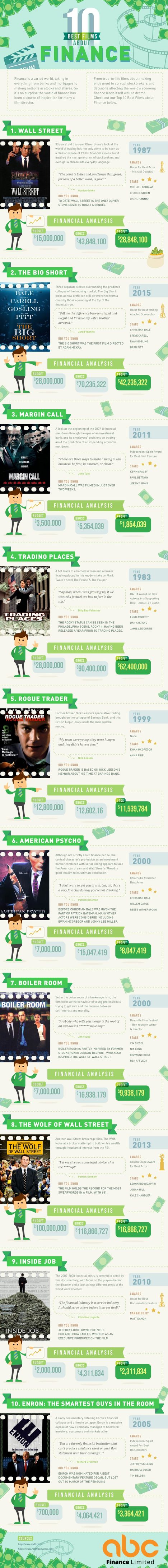10 Best Films About Finance