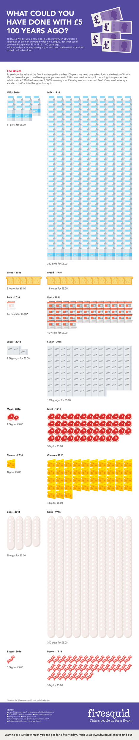 What Could You Have Done With £5 100 Years Ago?